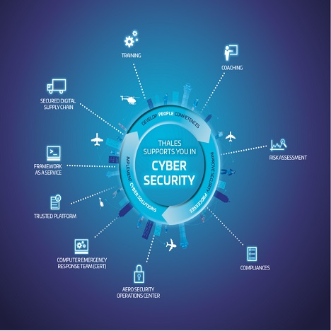 Cybersecurity Solutions1